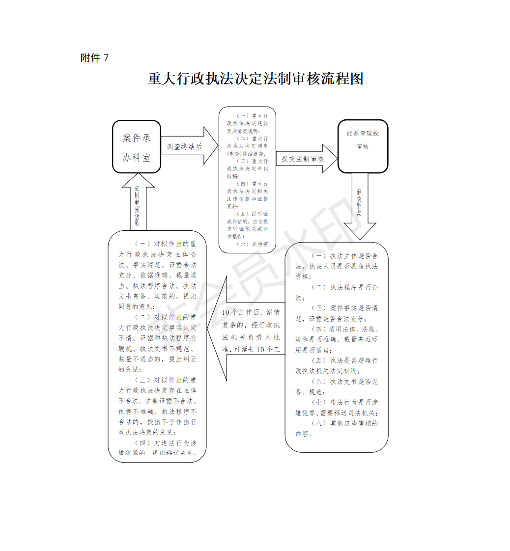 重大执法决定流程图_01.png