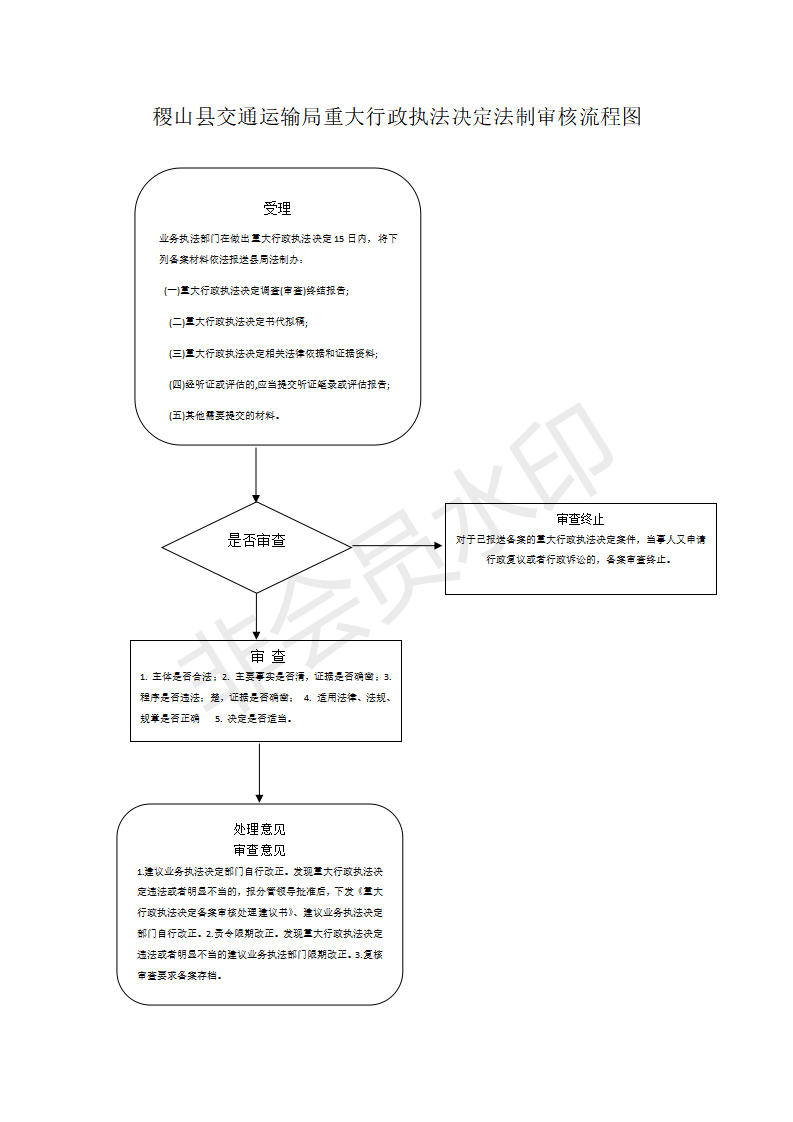 7.法治审核流程图_01.png