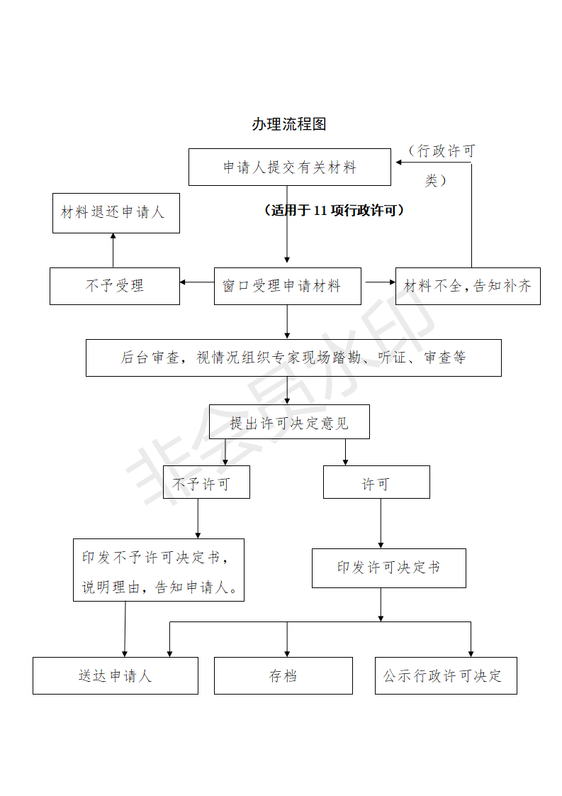 新建 DOC 文档 (2)_01.png